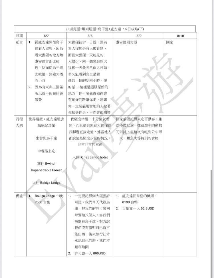 非洲16日攻略(下) 8/7-8/10