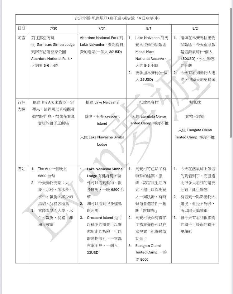 非洲16日攻略(中) 7/30-8/2