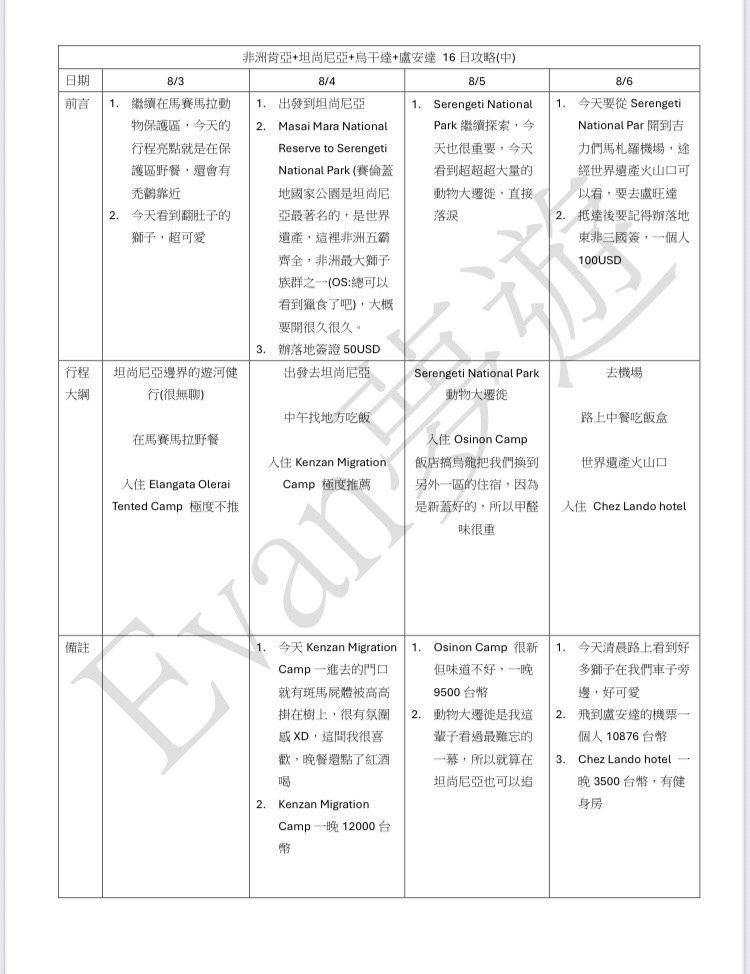 非洲16日攻略(中) 8/3-8/6